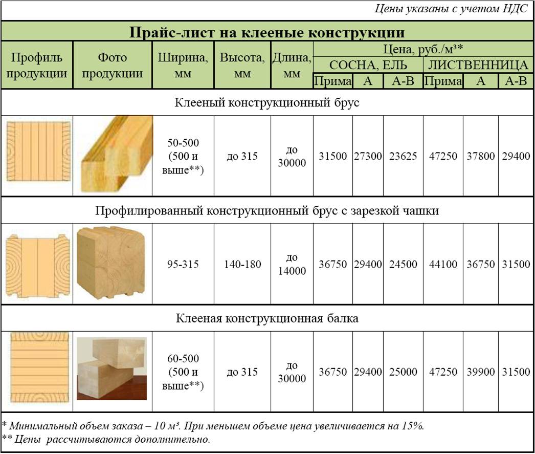 Расценки на укладку бруса 150х150 Расценки на укладку бруса 150х150